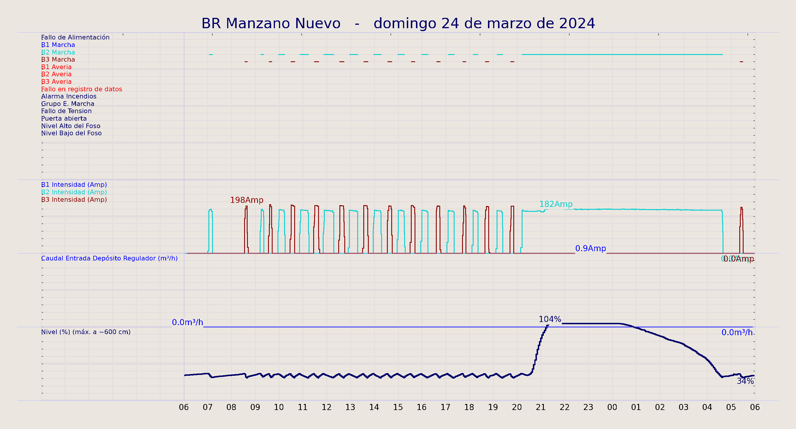 ../../imagenes/vid/2024/BR Manzano Nuevo/2024-03-24 BR Manzano Nuevo.png